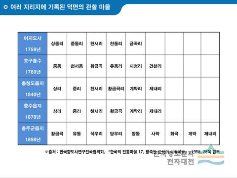 대표시청각 이미지