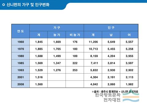 대표시청각 이미지